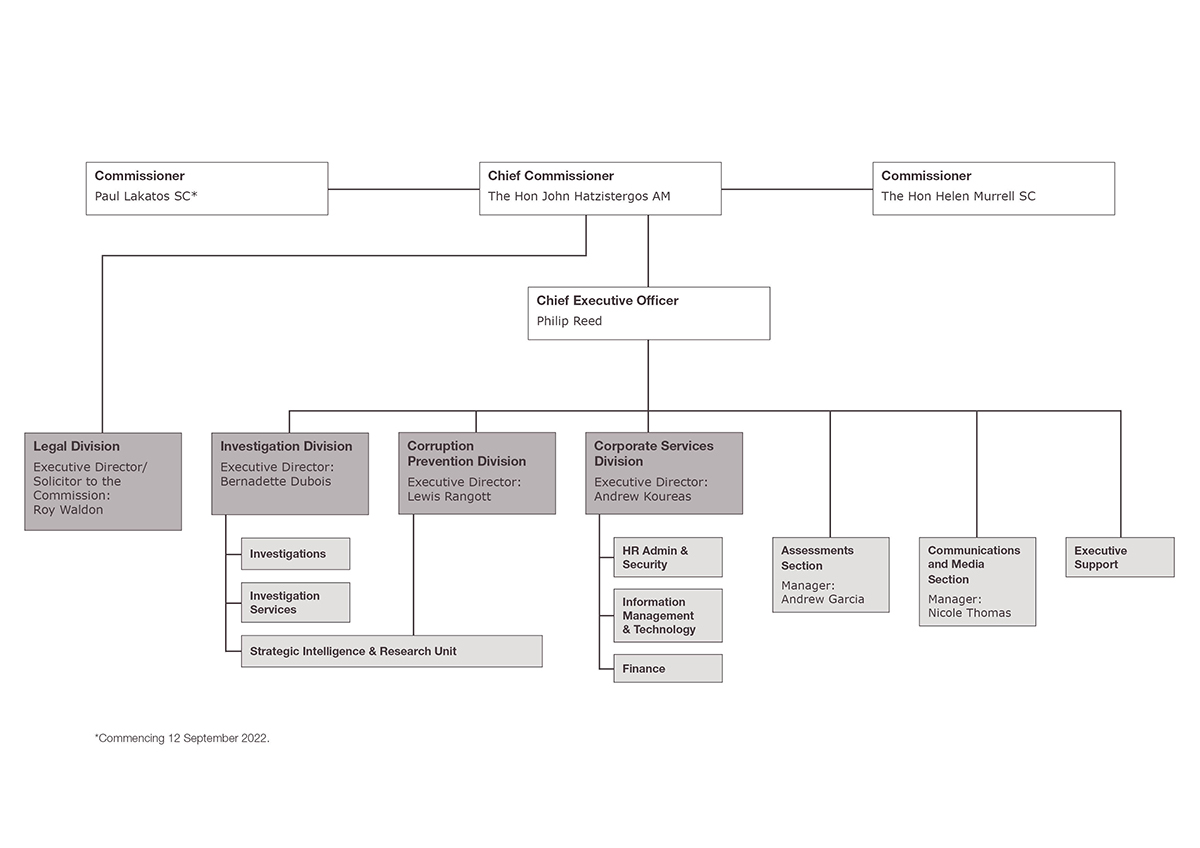 ICAC_Org_Chart_Overview_04Aug22